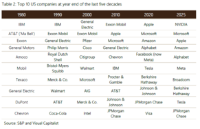 Special Feature: Global Equities