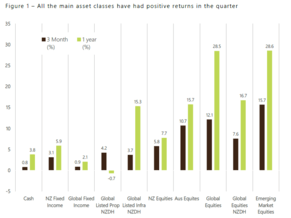 Economic and Market Commentary Sept 2025