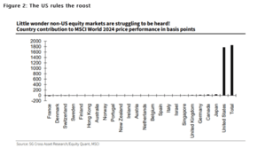 Economic Commentary December Quarter 2024