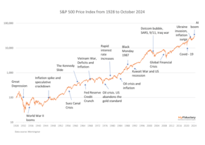 Economic Commentary September Quarter 2024