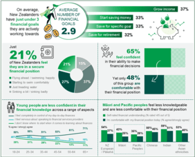 The Tale of Three Students