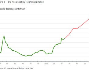 Economic and Market Commentary June 2025