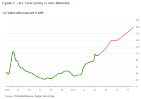 Economic and Market Commentary June 2025