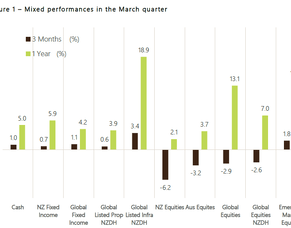 Economic Commentary March 2025