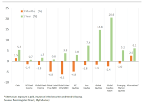 Economic Commentary September Quarter 2023