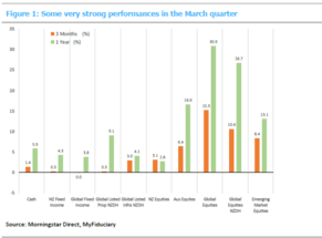 Economic Commentary March Quarter 2024