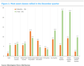 Economic Commentary December Quarter 2023
