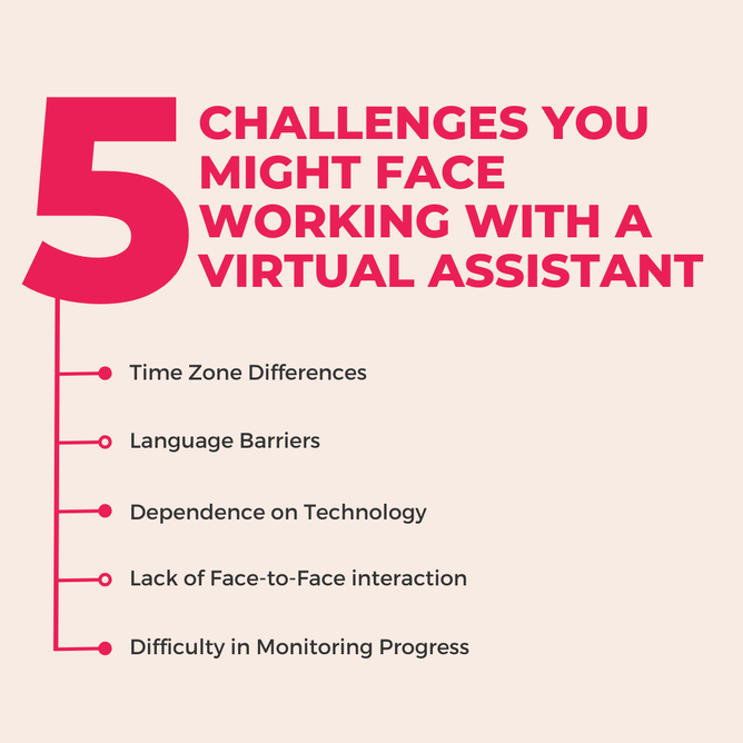 Infographic with bold pink text '5 Challenges You Might Face Working with a Virtual Assistant', listing challenges, set against a light beige background