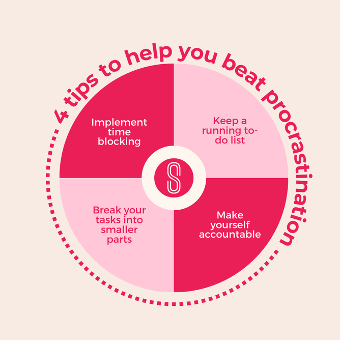 A circular graphic with four sections, highlighting tips for beating procrastination with pink and beige tones and a dotted border