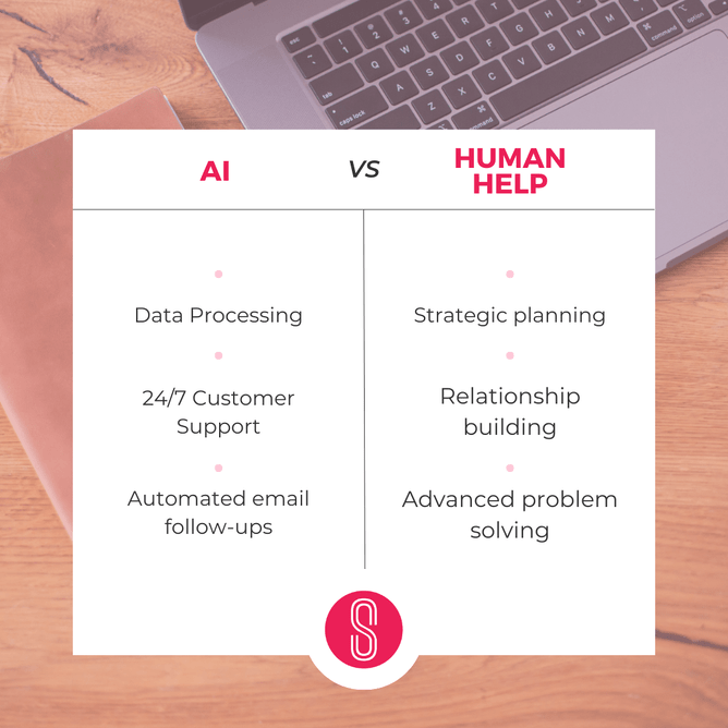 Image showing a laptop keyboard with a document listing "AI vs Human Help" tasks on a wooden desk background