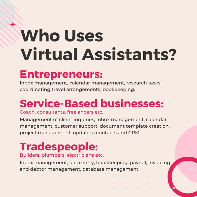 List showing who uses virtual assistants, with pink accents and circular design elements on a beige background