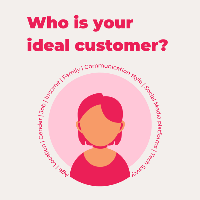 A pink circle surrounding a simplistic illustration of a person with pink hair, with text listing the factors for defining an ideal customer, such as age, location, and job