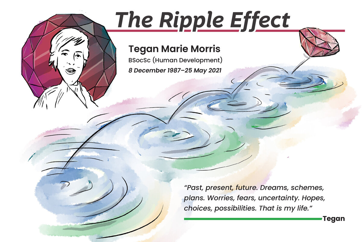 The Ripple Effect - ART OF MENTORING