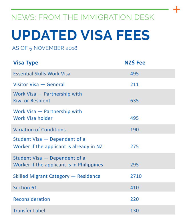 The Regions Immigration fees and levies changes