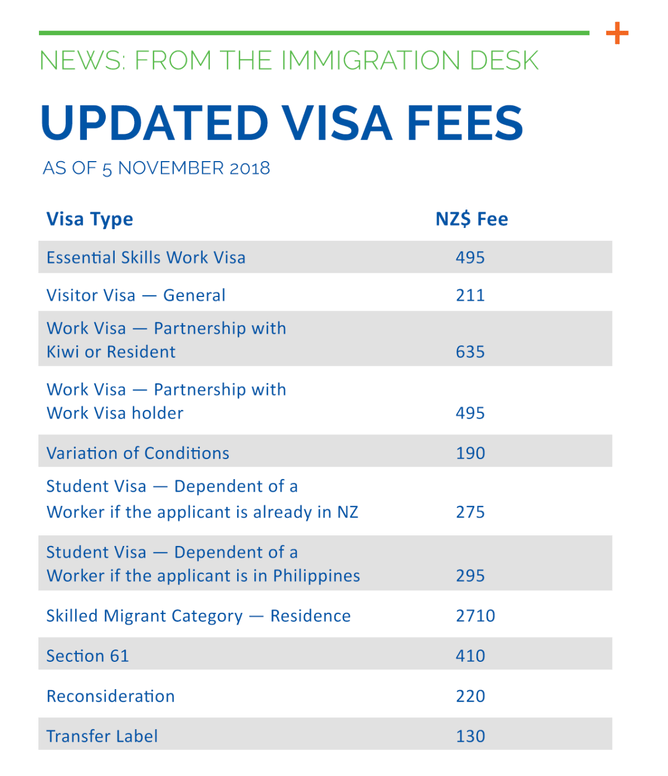 Immigration Filing Fees 2024 - Linea Petunia