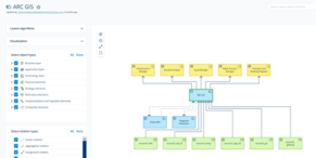 Simplifying ICT Integrations for Local Government