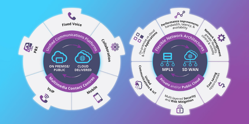 Voice and Data Trends 2020 Edge Consulting