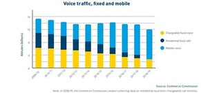 NZ Telco & Comms Changes - How to Get Value for Your Organisation