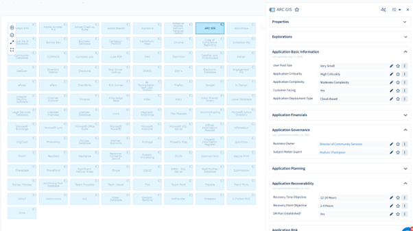 Figure 2: Visual of an application portfolio with business defined Attributes