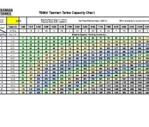 Tank Capacity Sizing Guide