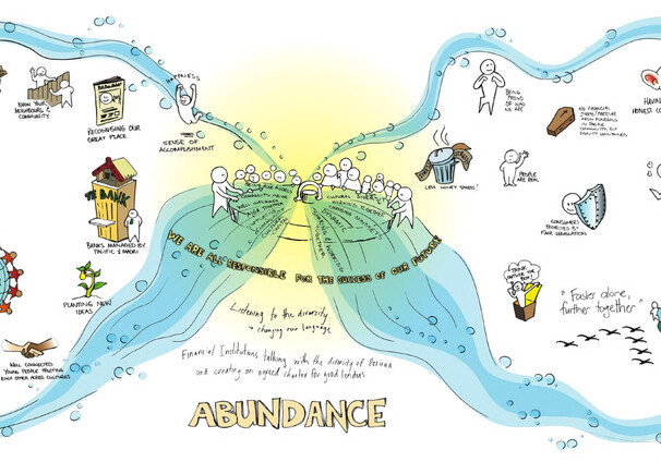 Colorful illustrated infographic titled 'Abundance,' showing a vision of community prosperity and shared responsibility. In the center, people walk along connected pathways beneath the words 'We are all responsible for the success of our future.' On the left, themes include trust, respect, diversity of language and culture, youth in sports, passion, opportunity, and collaboration. In the center, symbols highlight planting new ideas, cultural resilience, happiness, and accomplishment. On the right, themes include financial literacy, open conversations, Porirua community pride, strong families, village cooperation, education, and sustainability represented by the 'ATEA' building. The message 'Faster alone, further together' underscores collective growth. The design is framed by waves, emphasizing fluidity and interconnectedness.