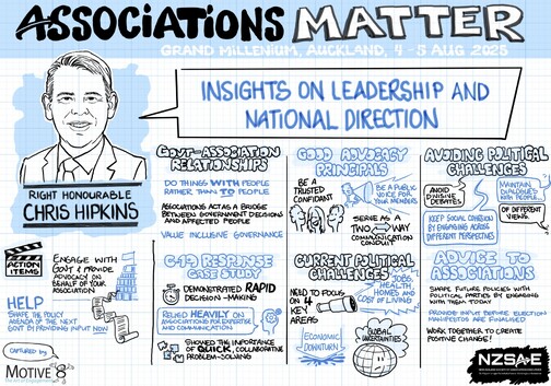 Illustrated graphic recording from 'Associations Matter' conference, Grand Millennium Auckland, 4–5 August 2025, featuring the Right Honourable Chris Hipkins on 'Insights on Leadership and National Direction.' The visual highlights themes: government–association relationships (working with people, not to them; associations as bridges between decisions and communities; value inclusive governance), good advocacy principles (be a trusted confidant, public voice, and two-way communicator), and avoiding political challenges (maintaining dialogue across diverse views, avoiding divisive debates, building cohesion). A COVID-19 response case study emphasizes rapid decision-making and collaboration with associations. Current political challenges noted include jobs, health, housing, cost of living, and global uncertainties. Action items urge associations to engage with government, provide policy input, and shape positive change. Logos of Motive8 and NZSAE appear at the bottom.