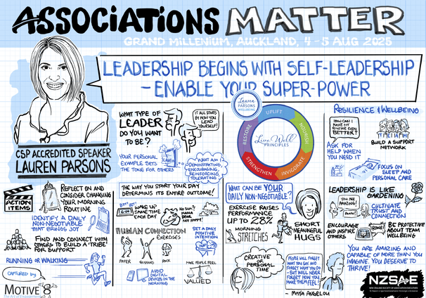 Predominantly light blue, black and white illustrated graphic recording from 'Associations Matter' conference, Grand Millennium Auckland, 4&ndash;5 August 2025. Titled 'Leadership Begins With Self-Leadership &ndash; Enable Your Super-Power,' featuring speaker Lauren Parsons. The visual includes her portrait, key themes such as resilience, wellbeing, leadership, human connection, and the Live Well Principles wheel (Restore, Uplift, Nourish, Invigorate, Strengthen). Action items emphasize changing morning routines, daily non-negotiables, exercise, stretches, connection, creative time, and avoiding digital devices early in the day. Quotes include 'Leadership is like gardening,' 'Encourage and inspire others,' and Maya Angelou&rsquo;s 'People will never forget how you made them feel.' The piece is branded with Motive8 and NZSAE logos.