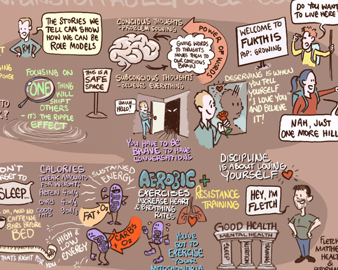 Link to Graphic Recording examples