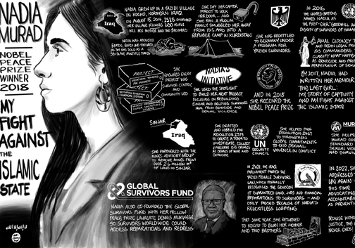 Black and white illustrated infographic of Nadia Murad, Nobel Peace Prize winner 2018, titled 'My Fight Against the Islamic State.' On the left is a portrait of Nadia Murad. The graphic summarizes her story: growing up in Kocho, Iraq; surviving ISIS’s genocidal attacks where her family was killed; her abduction and enslavement; later escape to a refugee camp and resettlement in Germany. It highlights her activism through 'Nadia’s Initiative' to rebuild communities, her co-founding of the Global Survivors Fund, lobbying at the UN for justice, and receiving the Nobel Peace Prize. Icons of Iraq, the UN Security Council, and maps are included, along with notes on her advocacy for survivors, reparations, and accountability.