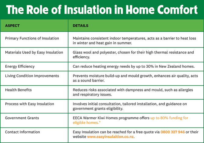The Role of Insulation in Home Comfort