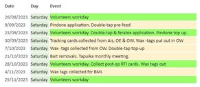 Kaharoa Kokako Trust Update - July 2023