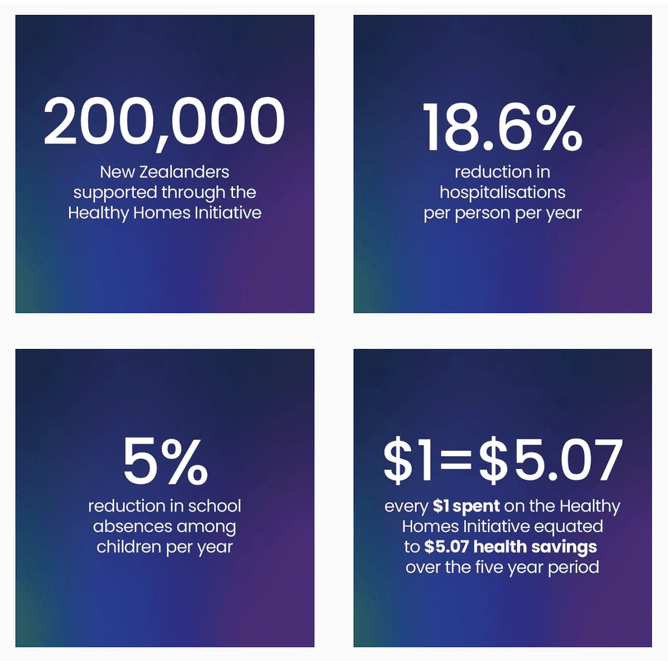 Healthy Homes Initiative - 5 Year Outcomes Evaluation - Nov 2024