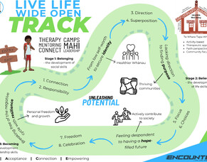 Getting on the Live Life Wide Open Track with our powerful theory of transformation