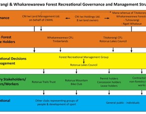 &quot;Illegal&quot; Trails in Whaka Forest