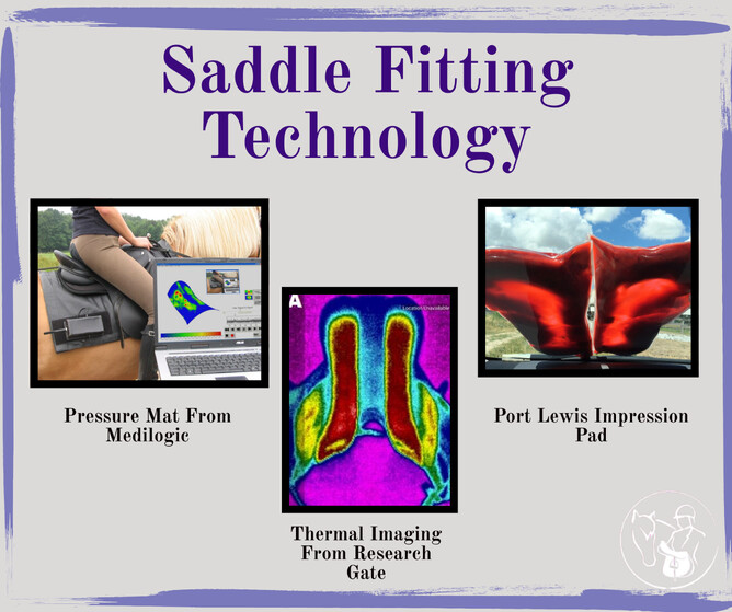 saddle fitting technology