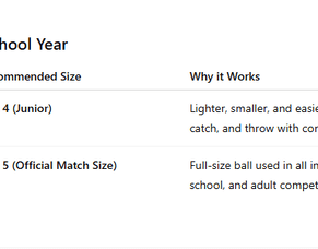 What Size Netball Should My Child Use? A Straightforward Guide by School Year