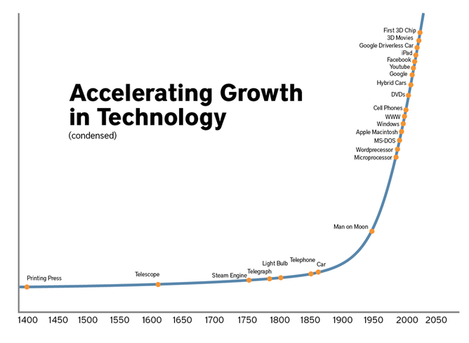 Cadbury Communications Graph