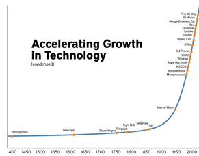 Emerging Trends and How They Relate to Architecture