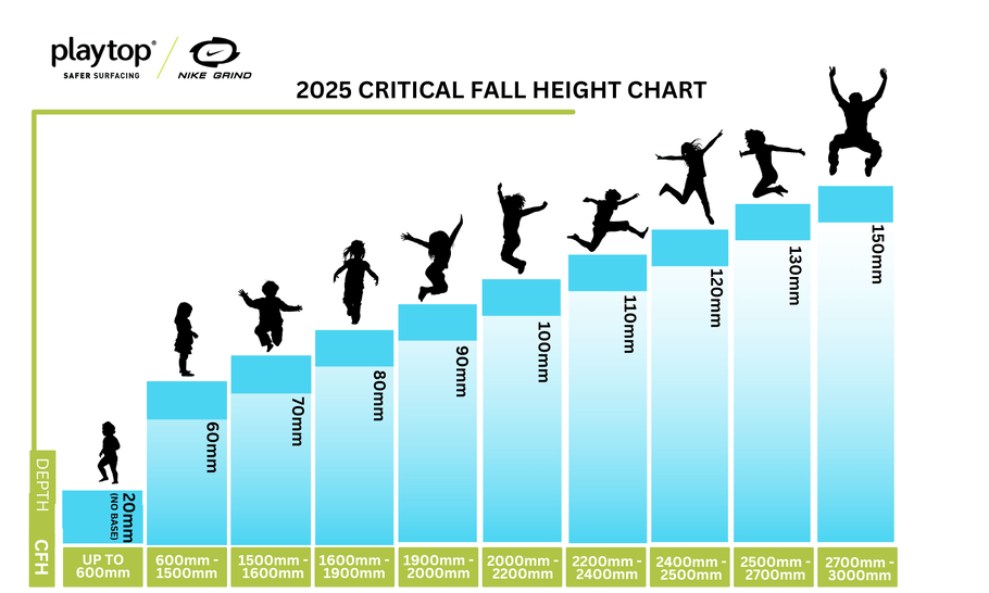 critical fall height chart
