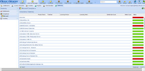 Software License Compliance Report - Click image to enlarge