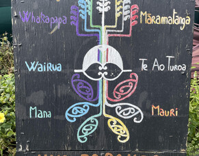 He Whenua Rongo - Indigenous Seed, Soil and Food Sovereignty Symposium