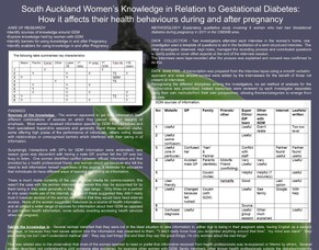 Poster New DPT Research - South Auckland Women's Knowledge and behaviours around GDM