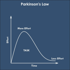 Why do tasks expand to fit the time available to complete them?