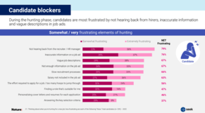 Look after your applicants and you&rsquo;ll look after business