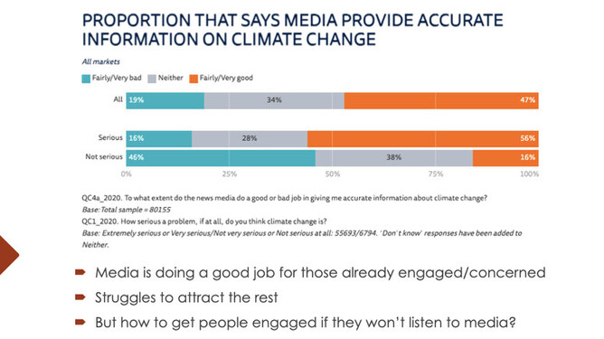 Graphic courtesy of Marc Daalder