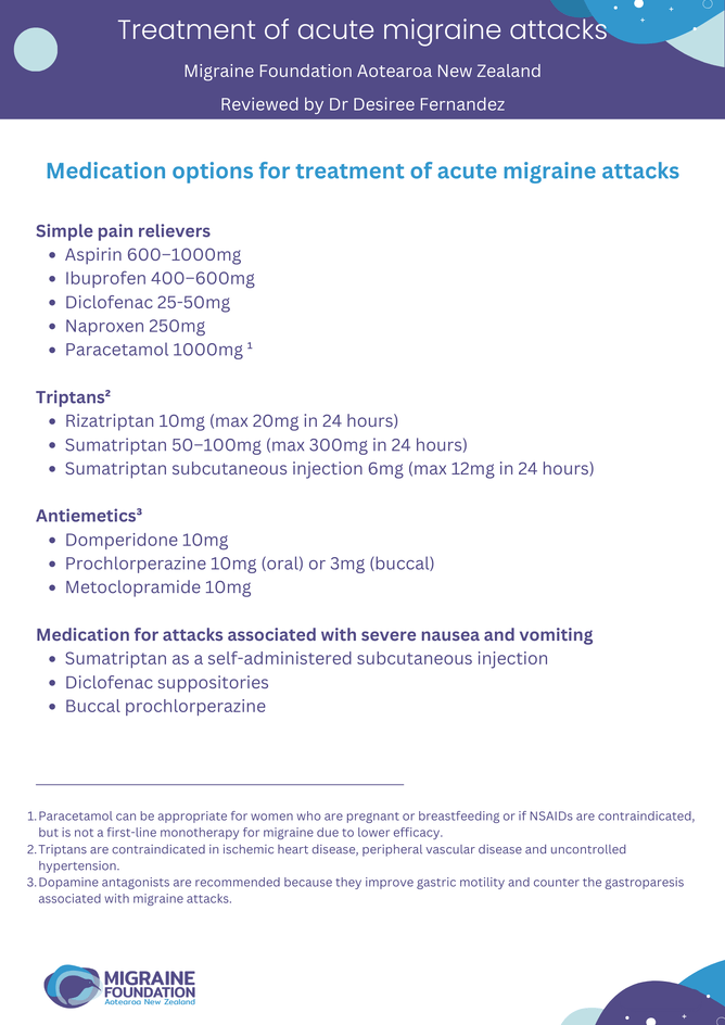 Acute Treatment For Migraine Attacks