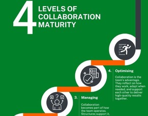 Where&rsquo;s Your Team on the Collaboration Maturity Matrix?