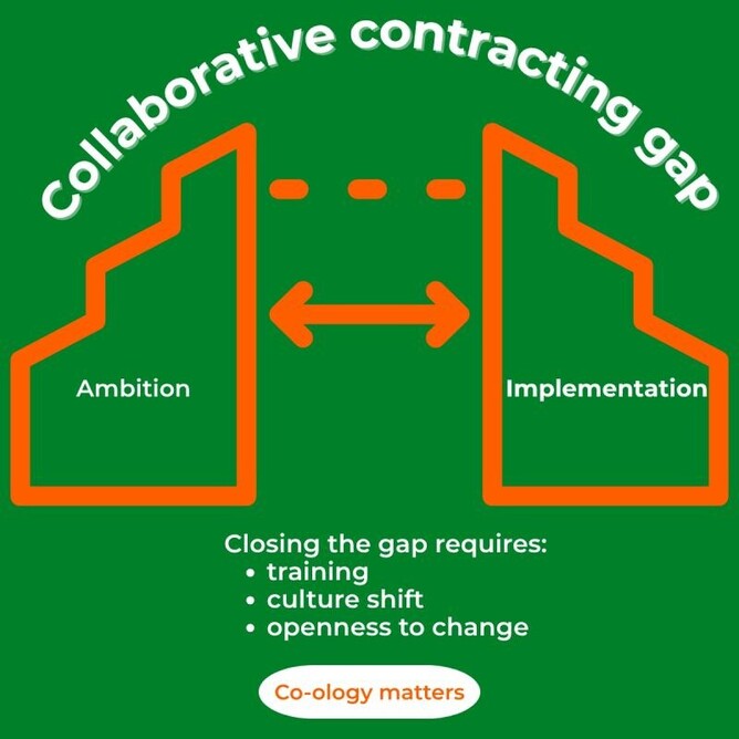 Collaboration contracting gap
