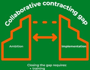 Closing the Gap Between Collaboration Ambition and Implementation