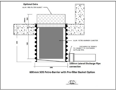 Petro-barrier diagram